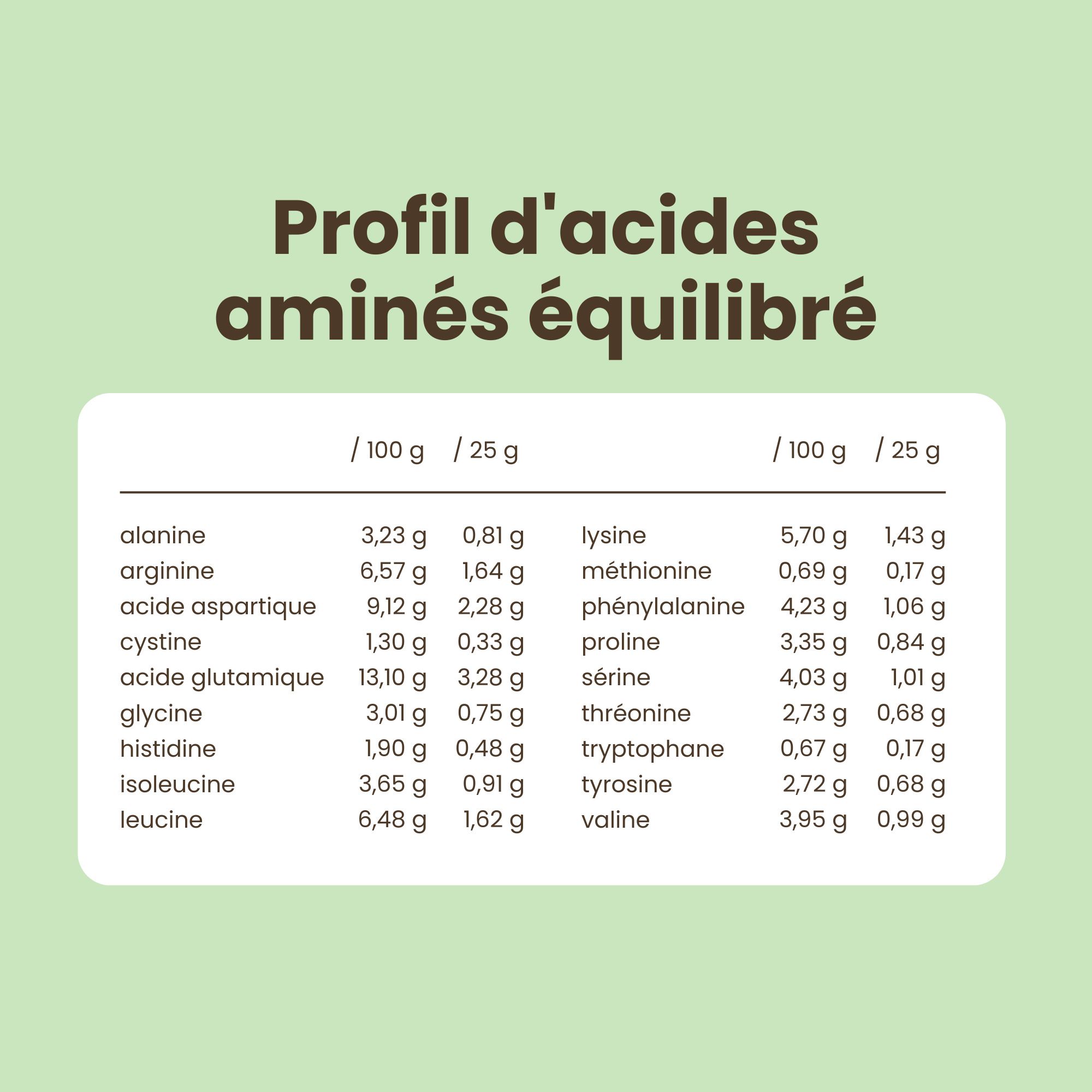 Pochette Purasana Protéine de pois, dos avec informations nutritionnelles et profil d'acides aminés.