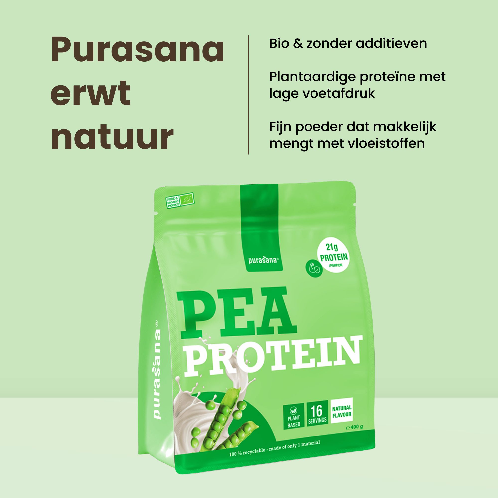 Grafiek over de dagelijks aanbevolen hoeveelheid eiwit voor volwassenen, per kg lichaamsgewicht.