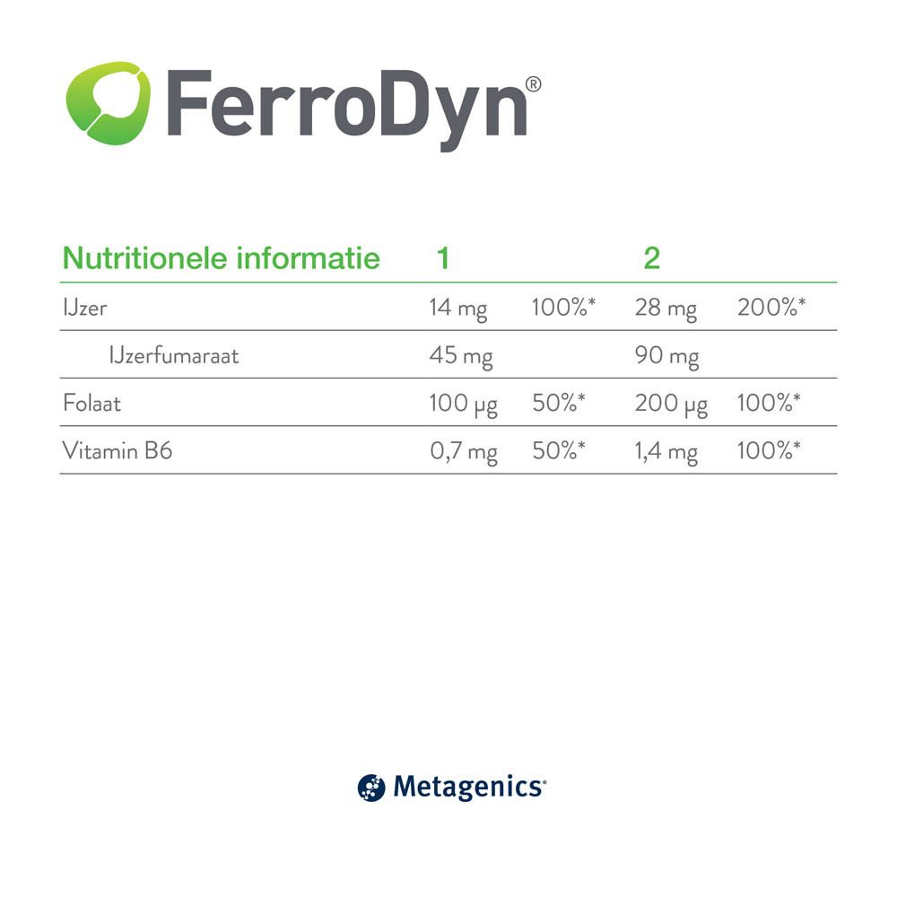 Verpakking FerroDyn. 84 kauwtabletten met aardbeiensmaak. Merk Metagenics.