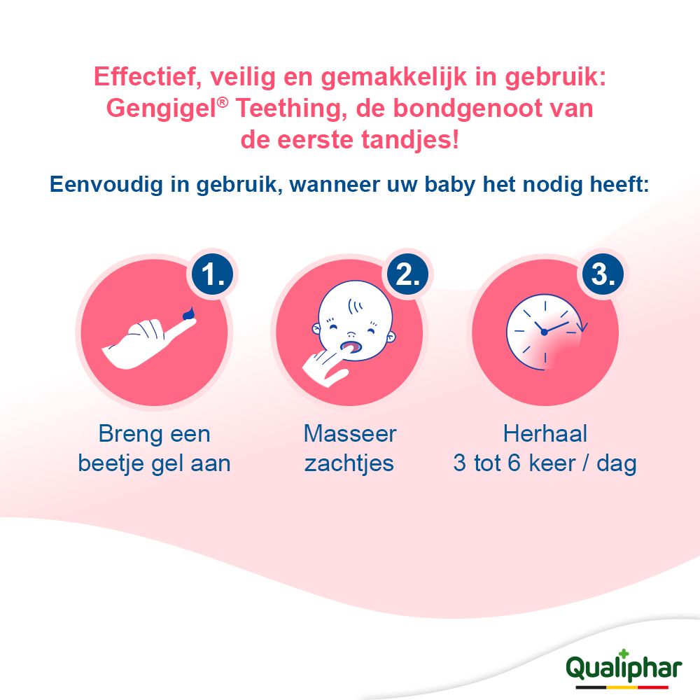 Achterkant van de Gengigel Teething gel tube. Tekst: 20 ml, 0,68 fl.oz., CE-markering, Made in EU.