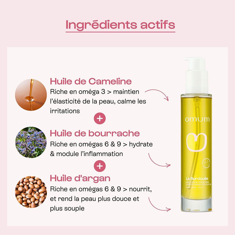 Graphique avec texte. Ingrédients: Huile de cameline, huile de bourrache, huile d'argan. Sur fond rose.