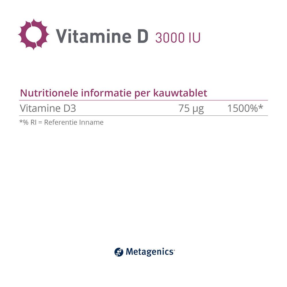 Voedingswaarde per kauwtablet Vitamine D3: 75 µg. Verschillende logo's.