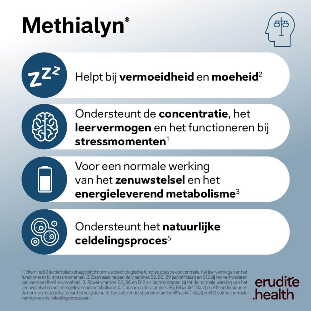 Verpakking van Nutriphyt Methialyn®, schuin vooraanzicht.