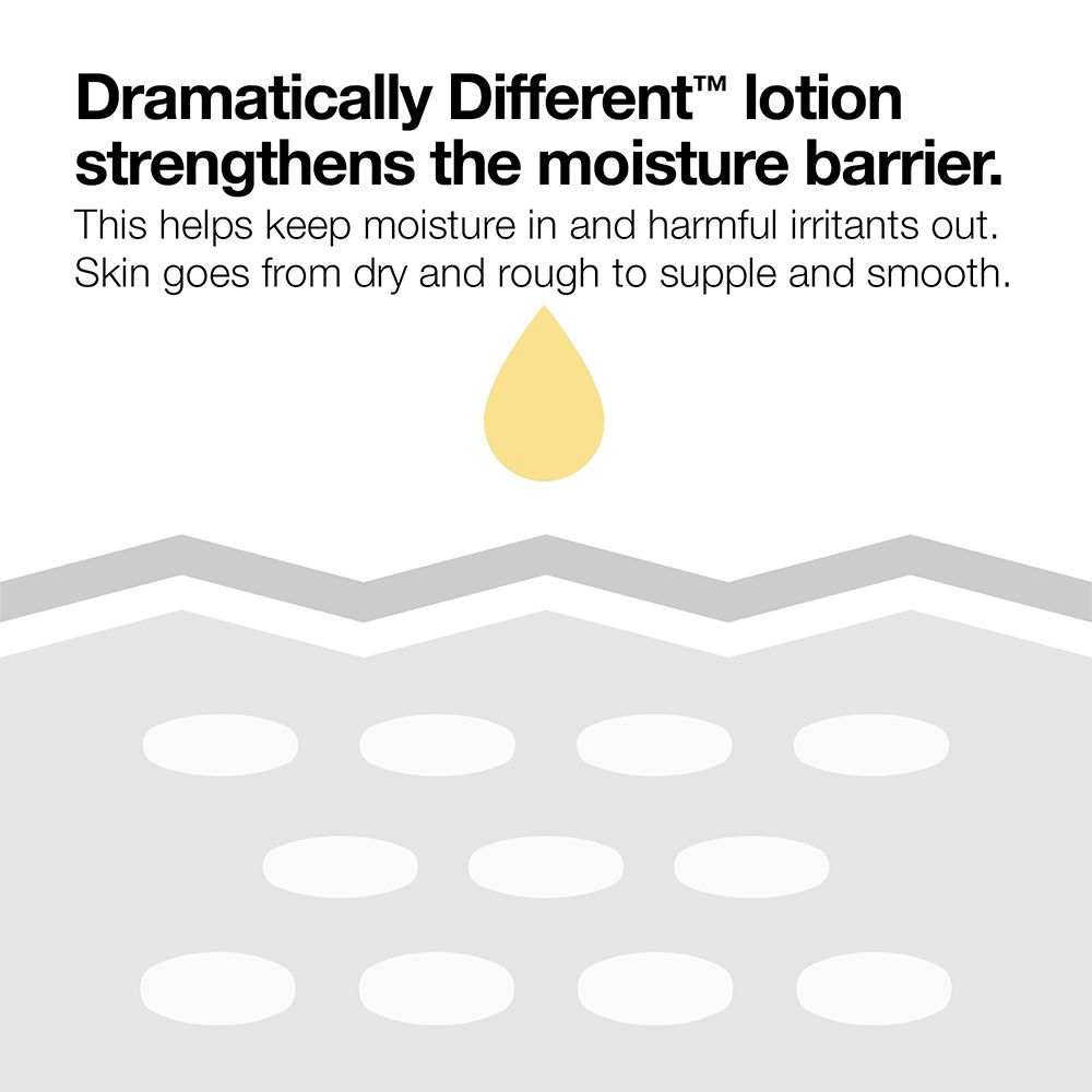 Tekst: Dramatically Different™ lotion versterkt de vochtbarrière. Druppelgrafiek.
