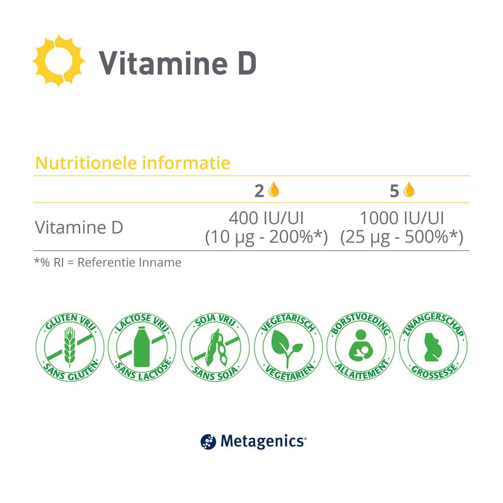 Vitamin D druppels. Verpakking met productinformatie. Merk Metagenics.