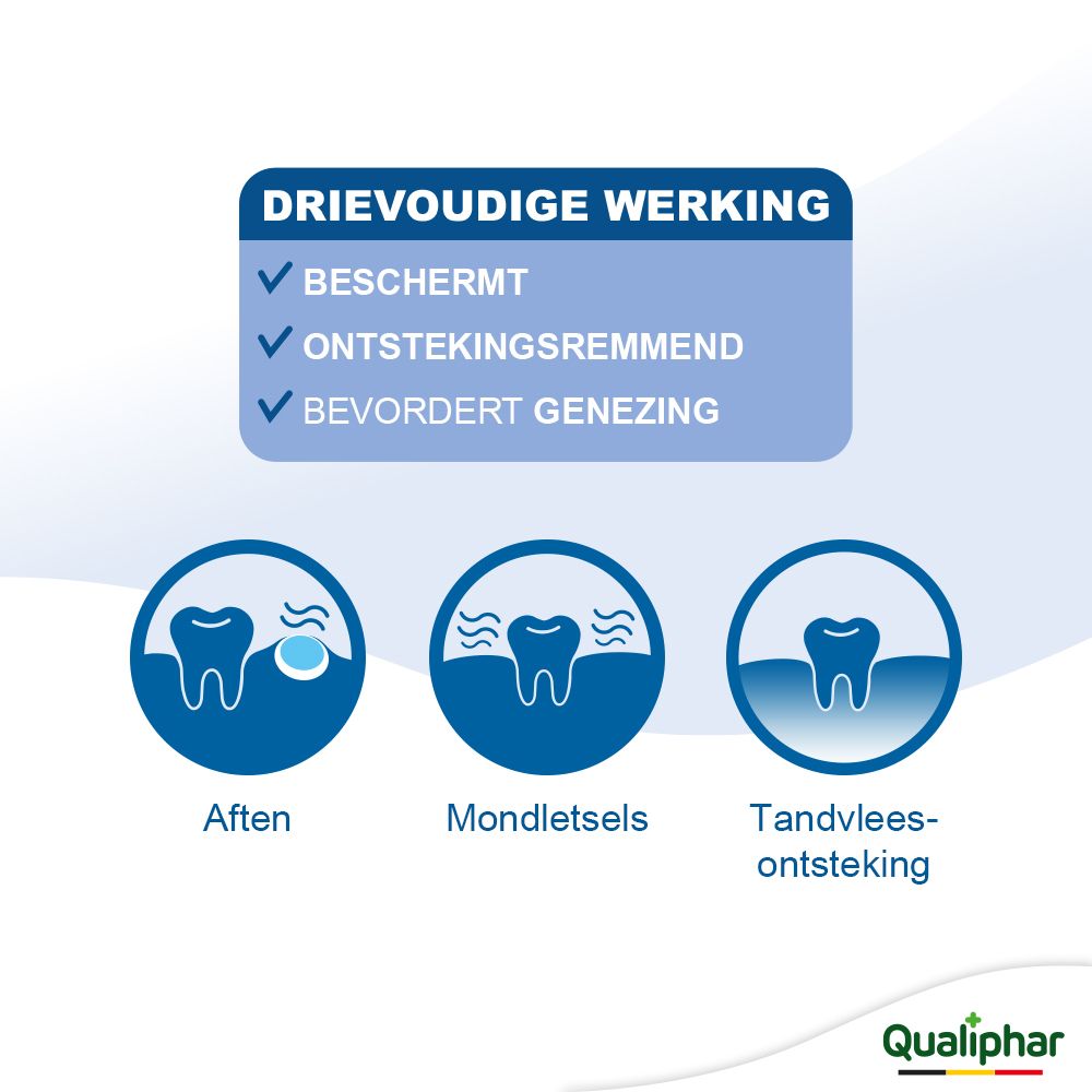 Grafiek met drie tandproblemen: aften, mondletsels, tandvleesontsteking. Qualiphar-logo.
