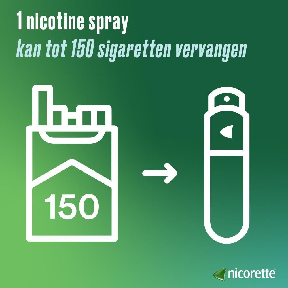 Nicorette® Fruit & Mint Mondspray 1mg/Spray - DUO