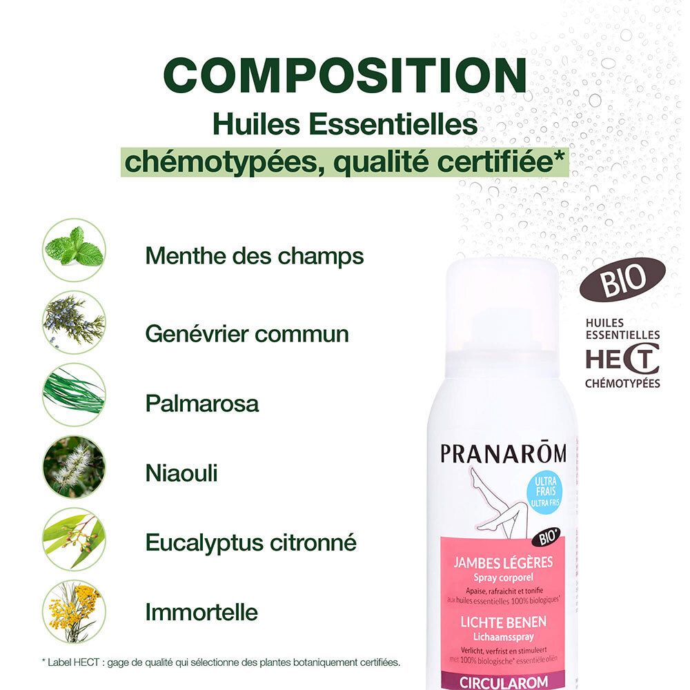 Graphique avec texte: Composition. Huiles essentielles. Menthe des champs, Genévrier, Palmarosa, Niaouli, Eucalyptus.