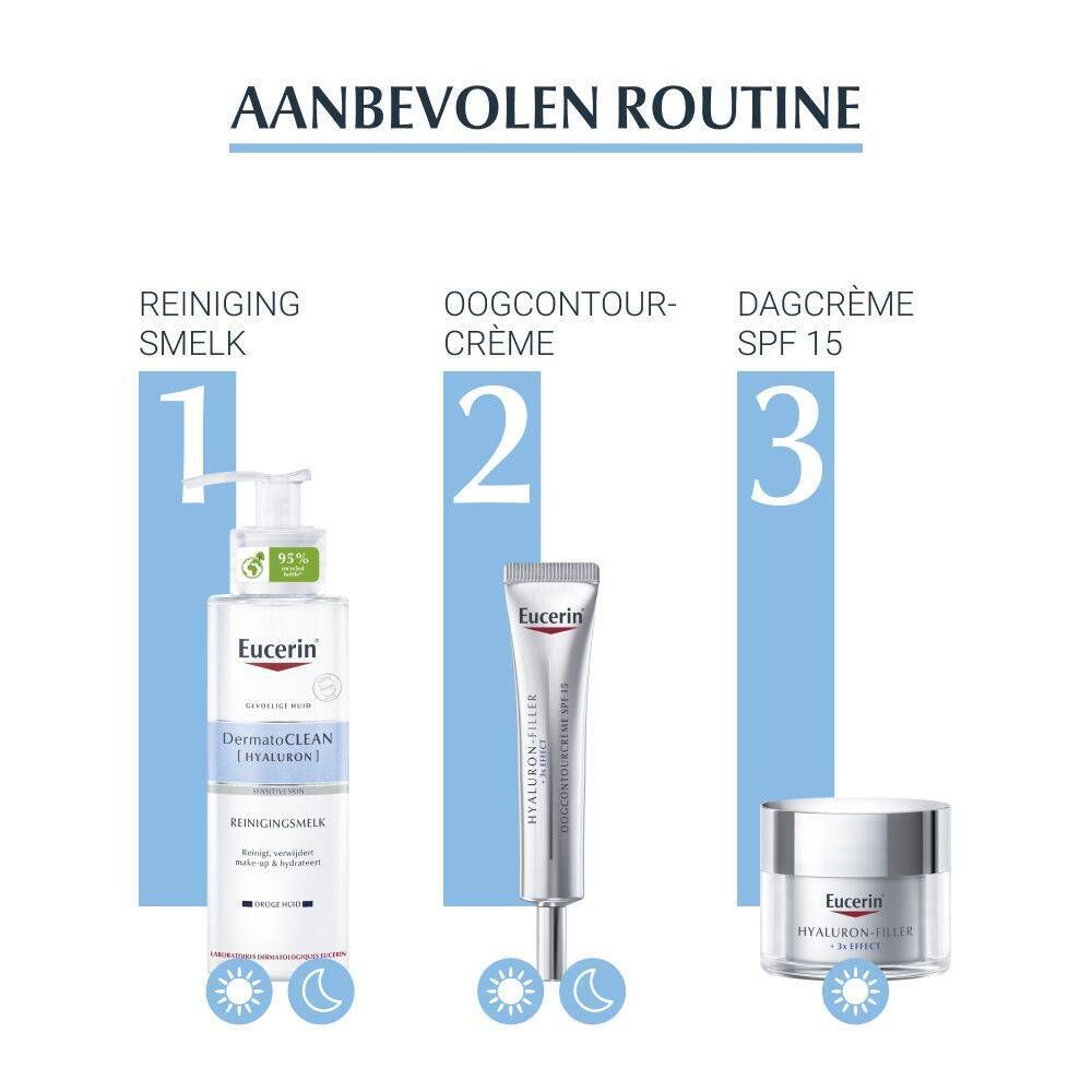 Eucerin DermatoCLEAN [Hyaluron] Reinigingmelk Droge en Gevoelige Huid