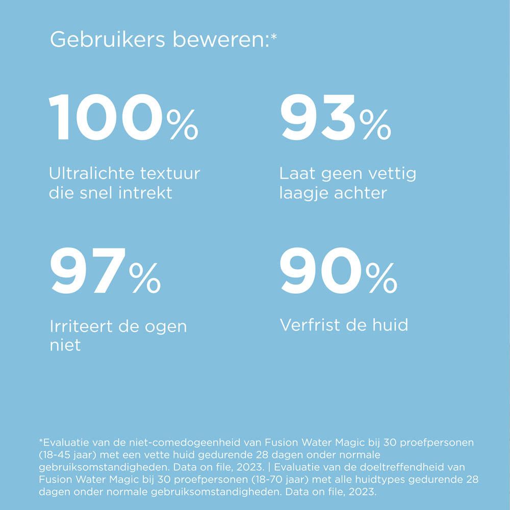 Achterkant van de blauwe ISDIN fles. Tekst in meerdere talen.