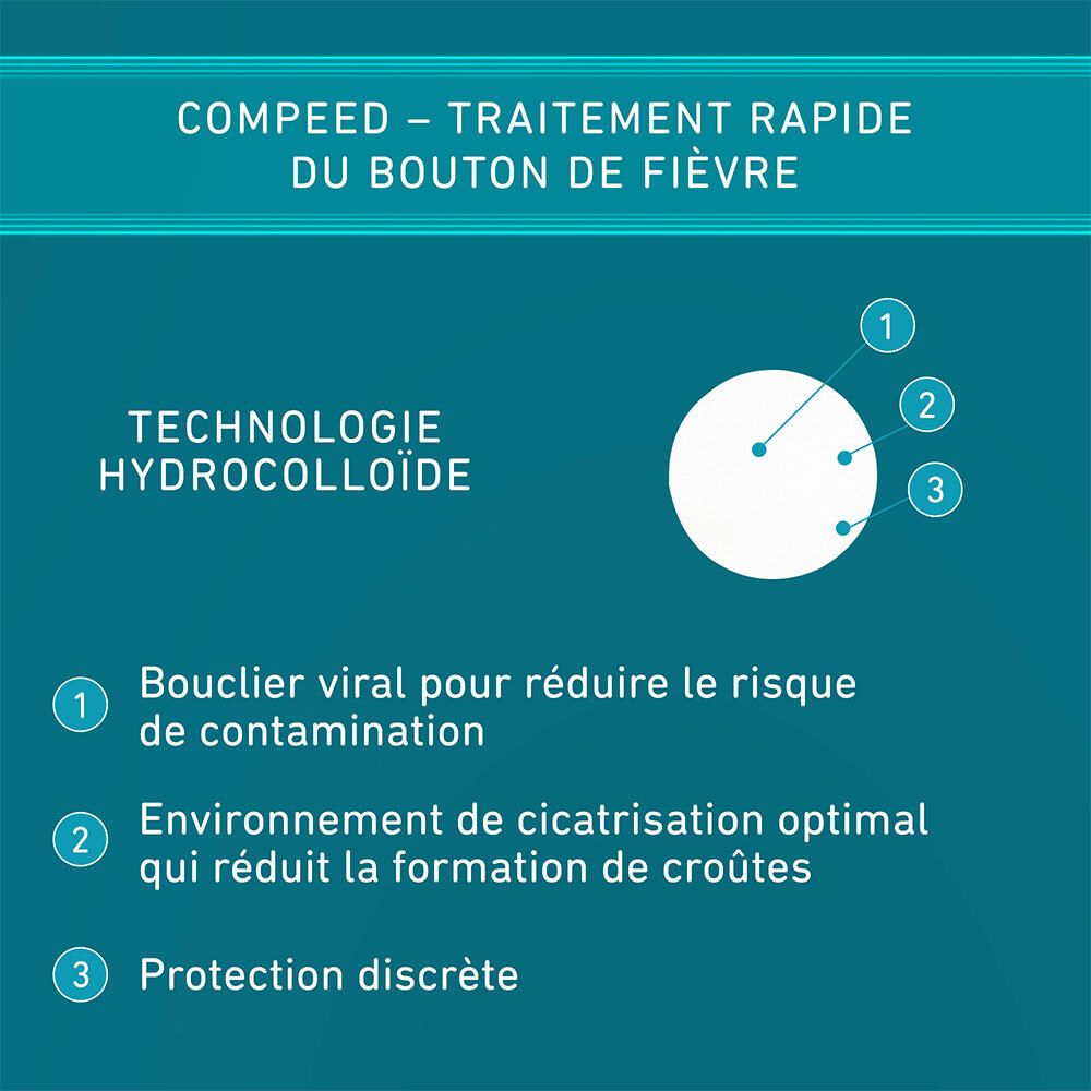 Compeed® Traitement Bouton de Fièvre