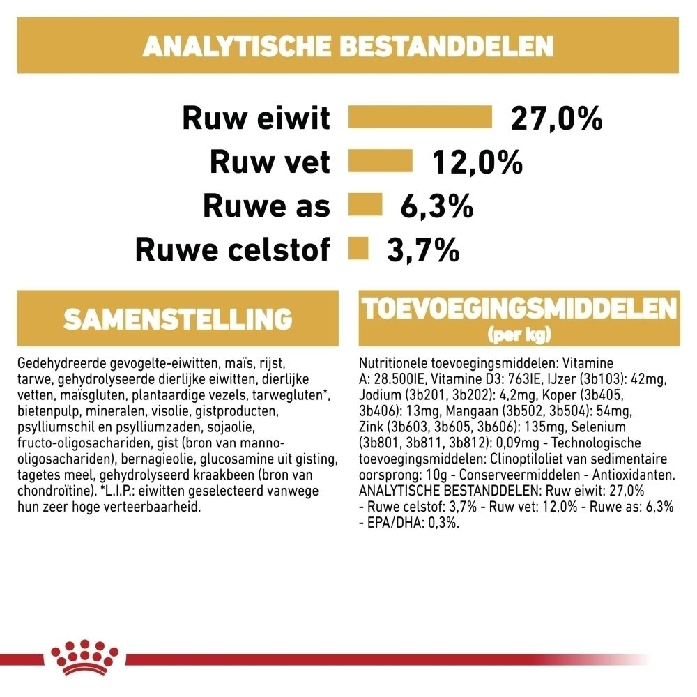 Ideaal gewicht, eetcontrole, ondersteuning botten en gewrichten Royal Canin Beagle Adult.