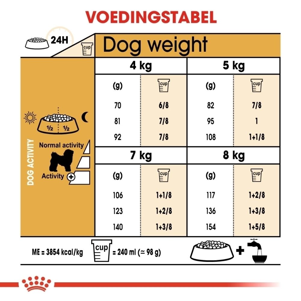 Voedingstabel voor honden op gewicht: 4, 5, 7 en 8 kg. Toont voerhoeveelheid in gram en cups.