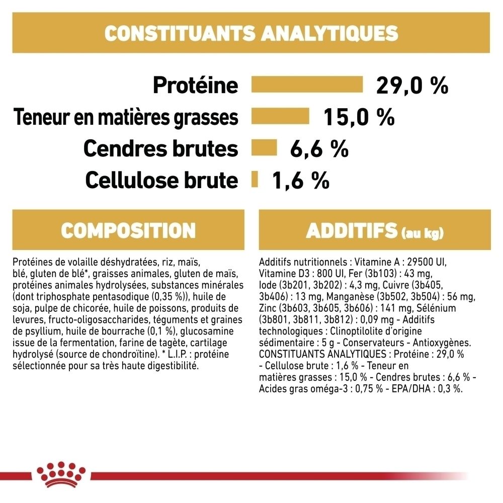 Constituants analytiques et composition de l'aliment pour animaux: Protéines 29%, Matières grasses 15%, Cendres brutes 6,6%, Cellulose brute 1,6%.