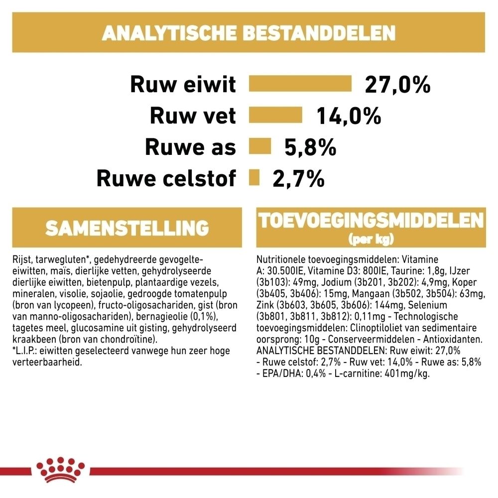 Analytische bestanddelen en samenstelling van diervoeder: Ruw eiwit 27,0%, ruw vet 14,0%, ruwe as 5,8%, ruwe celstof 2,7%.