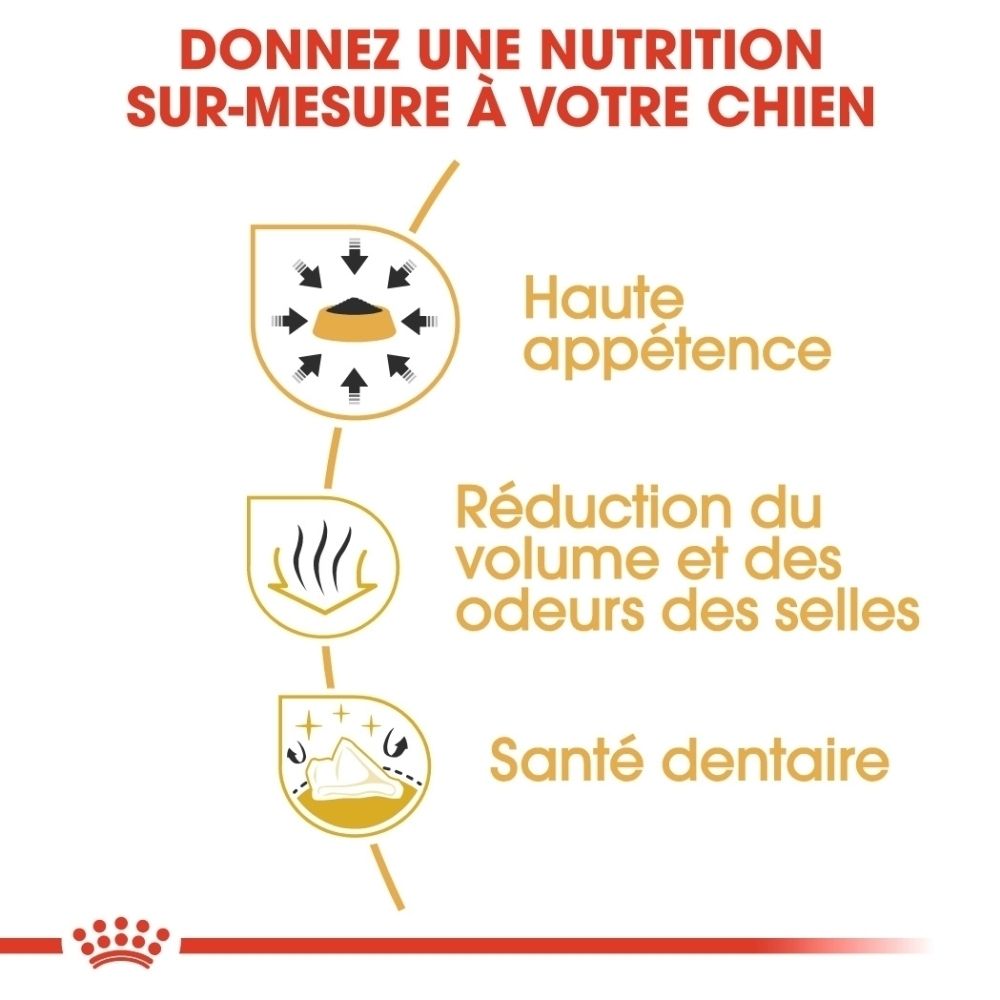 Sac de nourriture ROYAL CANIN Chihuahua Adulte, vue latérale en biais.