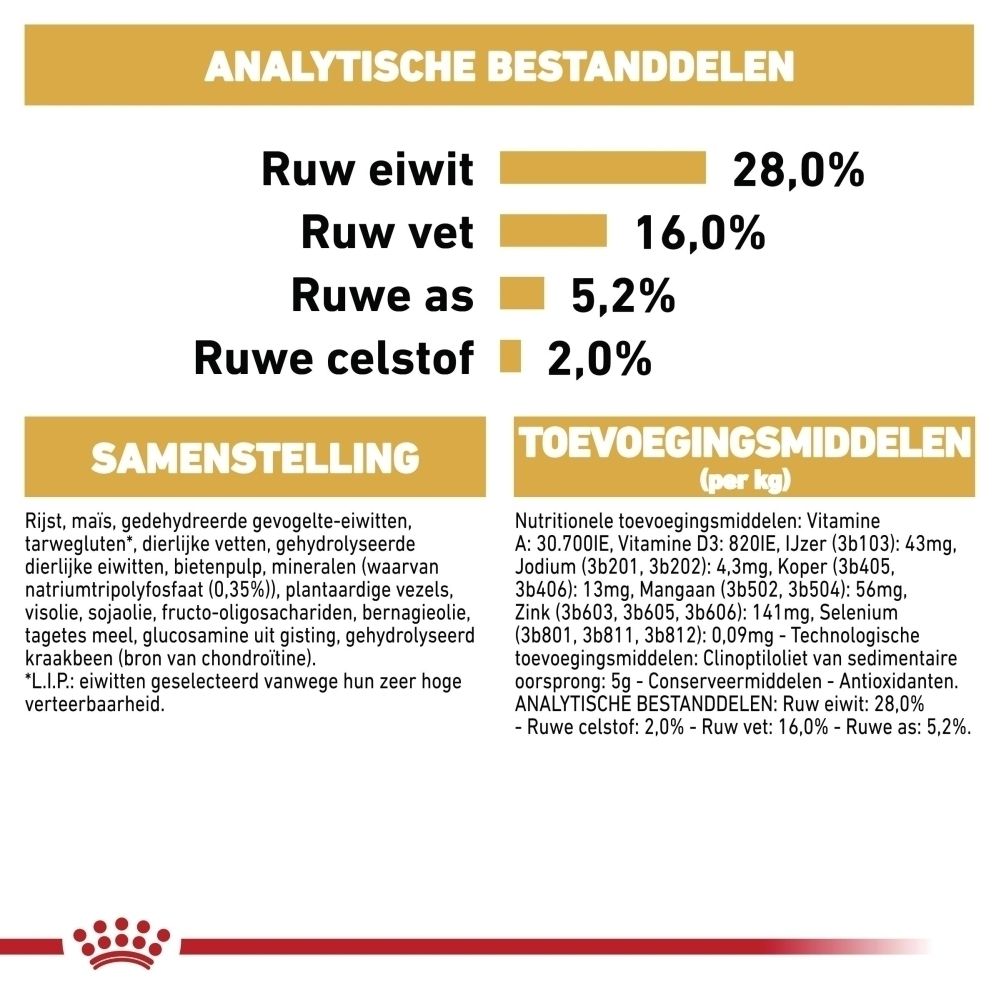 ROYAL CANIN Chihuahua Adult hondenvoerzak, vooraanzicht, 1,5 kg.