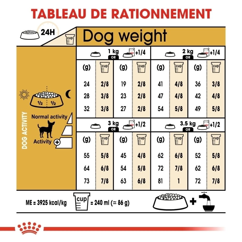 Tableau de rationnement pour nourriture ROYAL CANIN Chihuahua Adult selon poids et activité.
