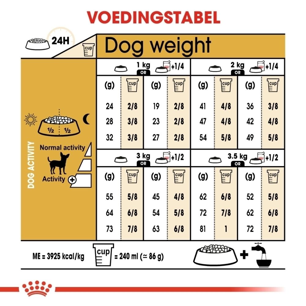 Voedingstabel voor ROYAL CANIN Chihuahua Adult hondenvoer op basis van gewicht en activiteit.