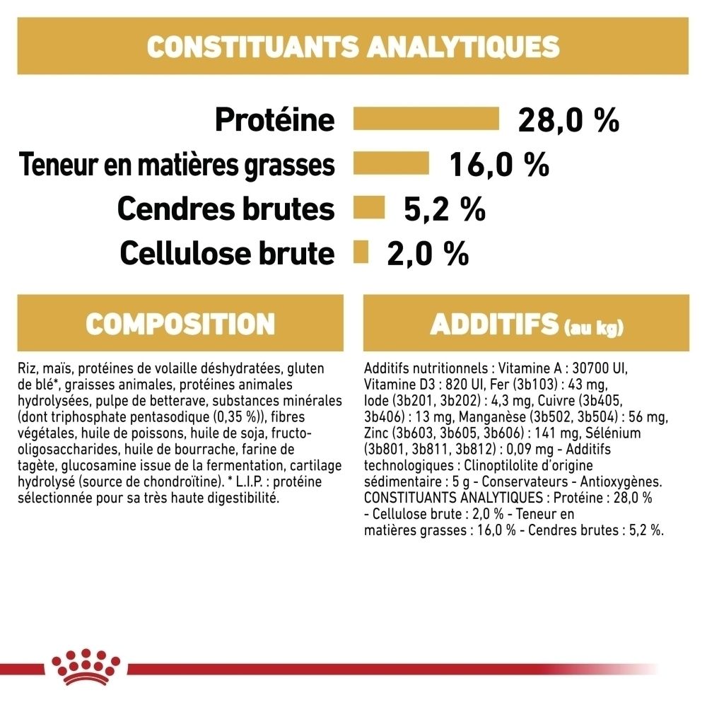 Constituants analytiques et composition de la nourriture ROYAL CANIN Chihuahua Adult.