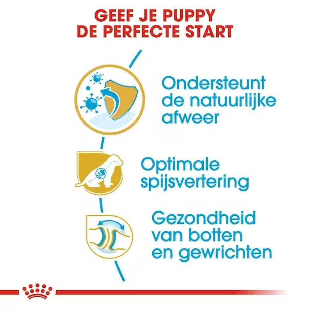 Royal Canin German Shepherd Puppy voerzak met grafieken voor ondersteuning van afweer, spijsvertering en botten/gewrichten.
