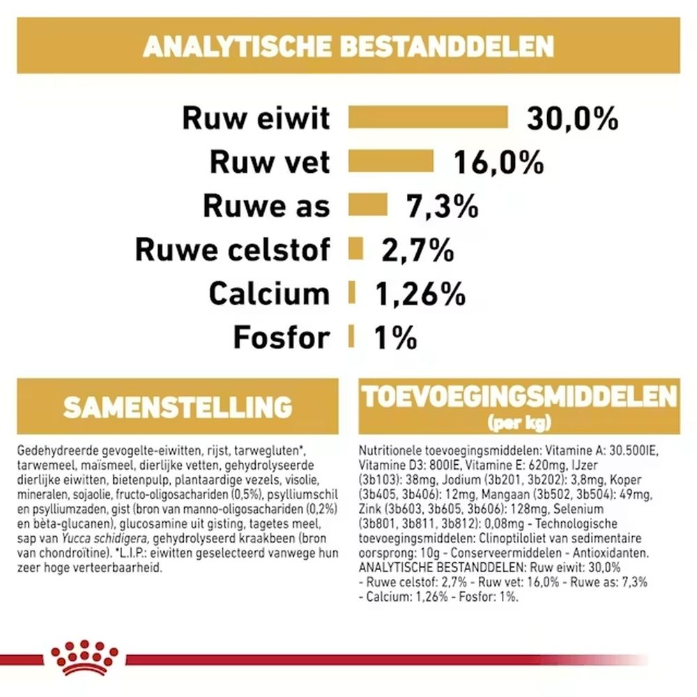 Analytische bestanddelen en samenstelling van Royal Canin German Shepherd Puppy voer.