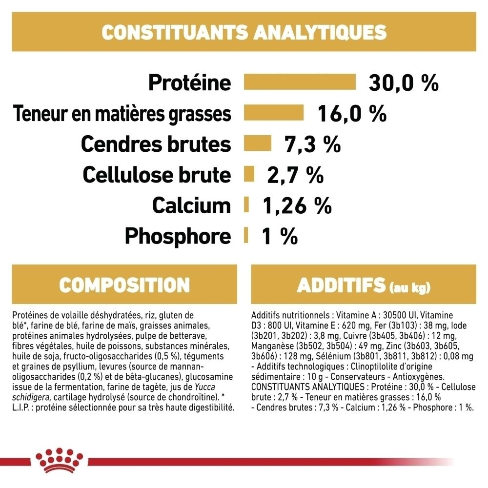 Sac Royal Canin German Shepherd Puppy avec composition et constituants analytiques.