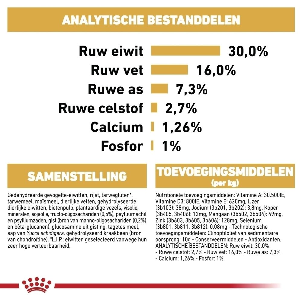 Royal Canin German Shepherd Puppy voerzak met samenstelling en analytische bestanddelen.