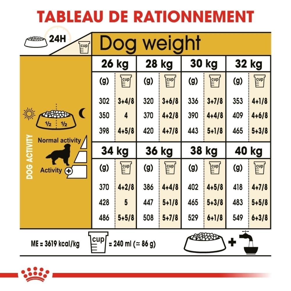 Tableau d'alimentation pour chiens par poids et activité. Indique les grammes et les tasses par jour.