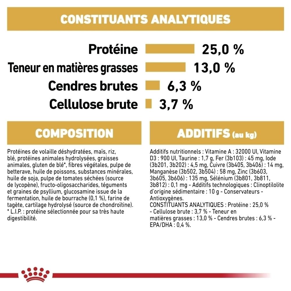 Constituants analytiques : Protéines 25,0%, matières grasses 13,0%, cendres brutes 6,3%, cellulose brute 3,7%. Composition et additifs listés.
