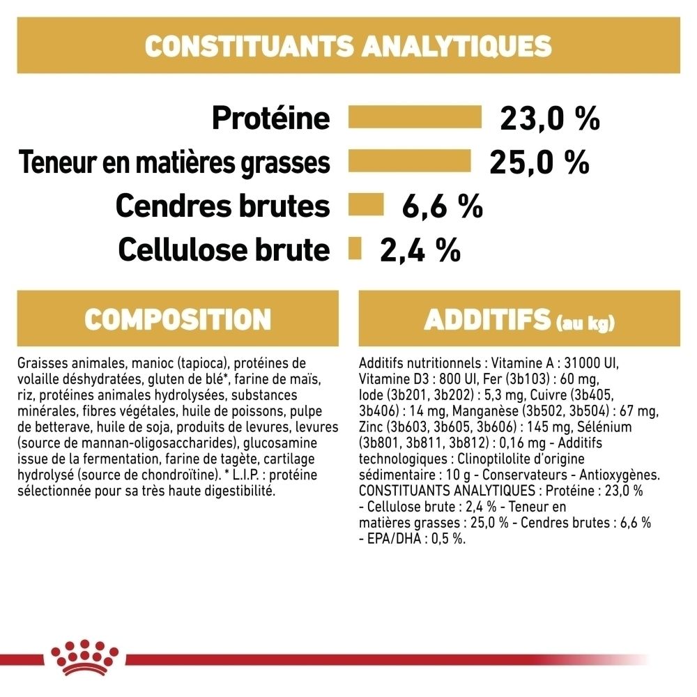 Constituants analytiques et composition de la nourriture pour chiens Royal Canin Great Dane Adult.