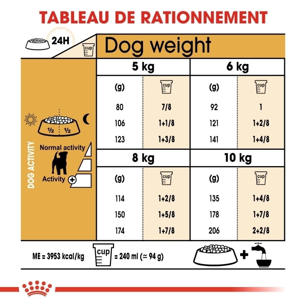 Tableau de rationnement pour chiens : poids, activité et quantité de nourriture en grammes et tasses.