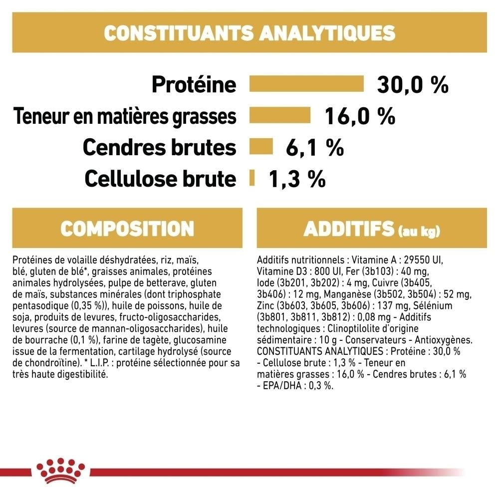 Constituants analytiques : Protéines 30%, matières grasses 16%, cendres brutes 6,1%, cellulose brute 1,3%. Composition et additifs listés.