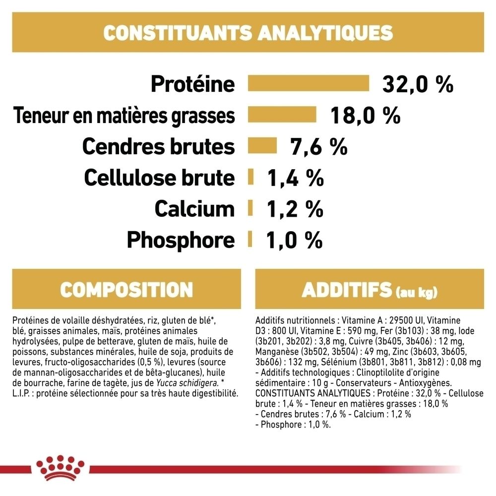 Avant du sac de nourriture pour chiot Royal Canin Jack Russell Terrier avec image d'un chiot Jack Russell Terrier et informations sur la race.
