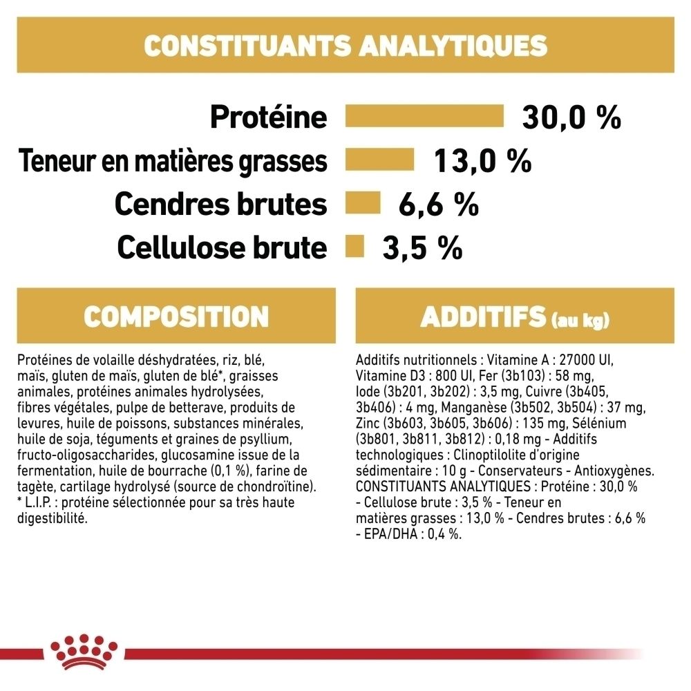 Constituants analytiques : Protéines 30%, Matières grasses 13%, Cendres brutes 6,6%, Cellulose brute 3,5%. Composition et additifs listés.