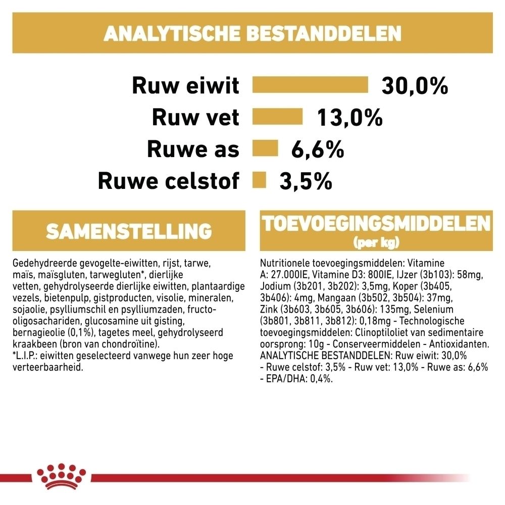 Analytische bestanddelen en samenstelling van dierenvoeding: Ruw eiwit 30%, Ruw vet 13%, Ruwe as 6,6%, Ruwe celstof 3,5%.