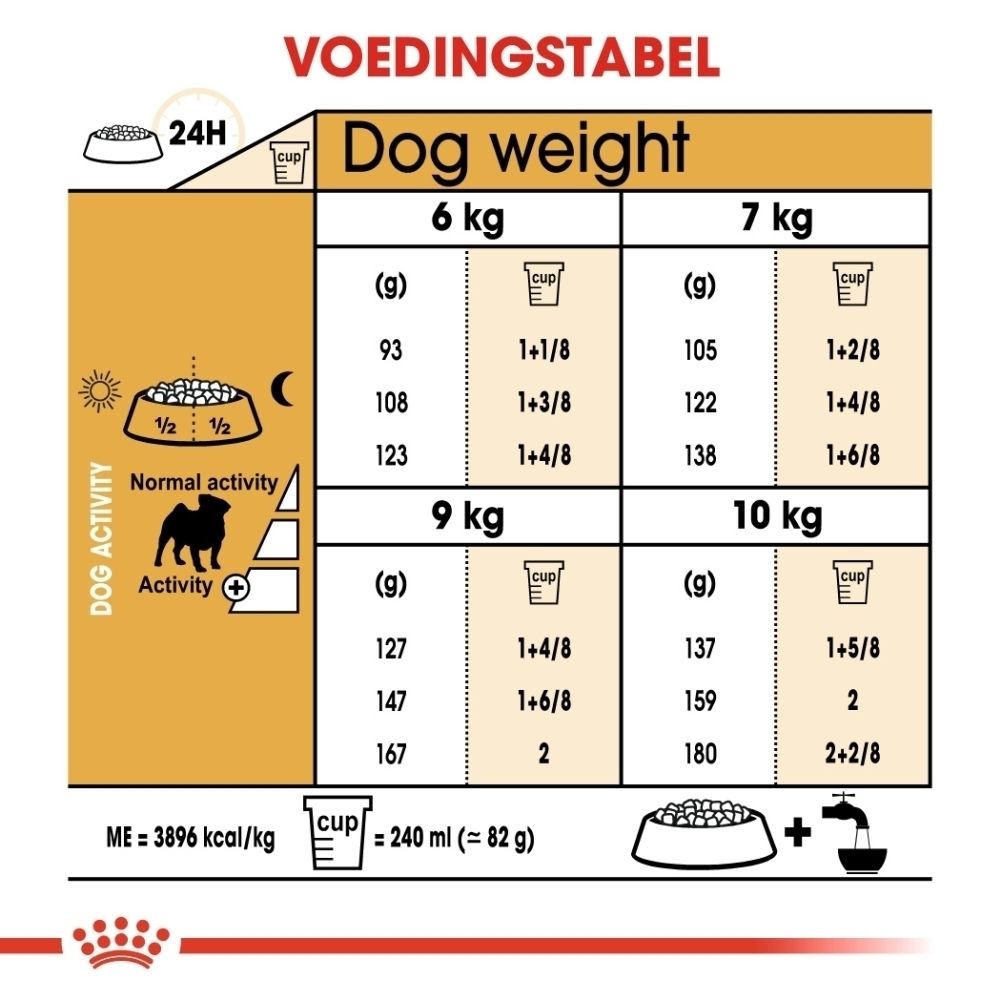 ROYAL CANIN Pug Adult voerzak met illustratie van een mopshond en tekst 'Ras: Mopshond'.