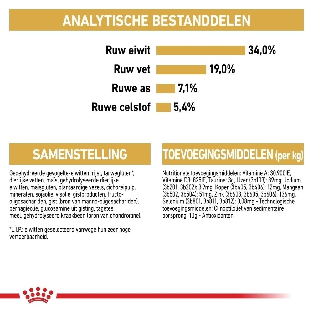 Analytische bestanddelen: Ruw eiwit 34%, Ruw vet 19%, Ruwe as 7,1%, Ruwe celstof 5,4%. Samenstelling en toevoegingsmiddelen vermeld.