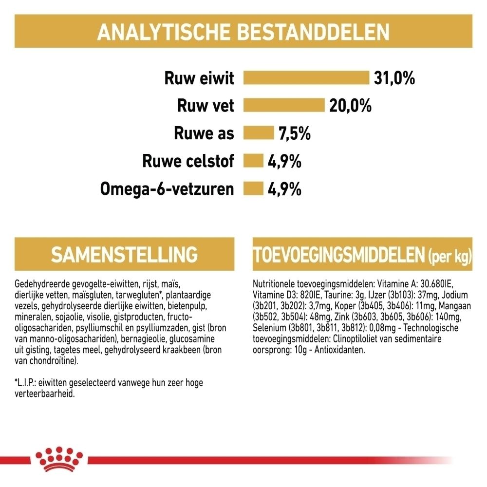 Analytische bestanddelen: Ruw eiwit 31%, ruw vet 20%, ruwe as 7,5%, ruwe celstof 4,9%, Omega-6-vetzuren 4,9%. Samenstelling en toevoegingsmiddelen vermeld.