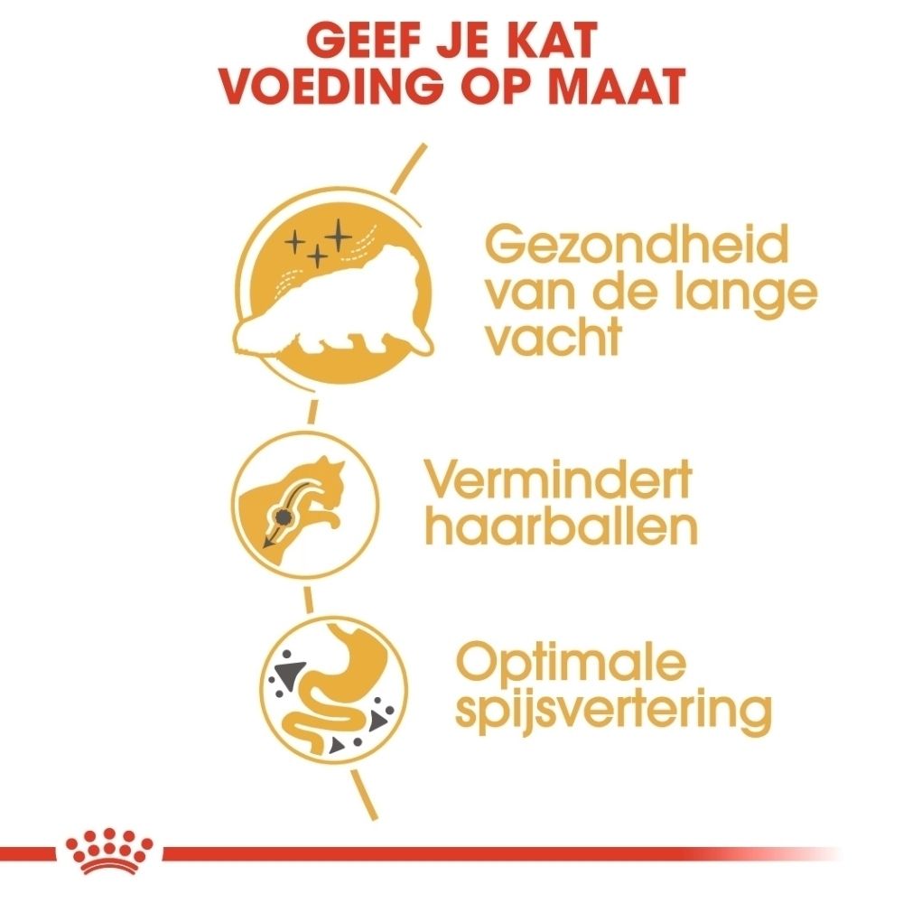 Grafiek met drie iconen: gezondheid van de lange vacht, vermindert haarballen, optimale spijsvertering. Tekst: Voeding op maat voor katten.