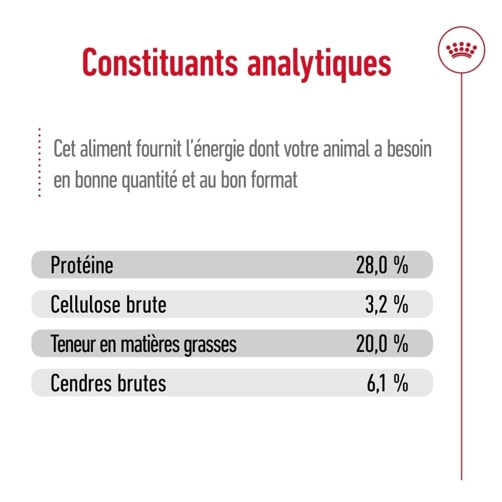 Constituants analytiques: Protéine 28,0%, Cellulose brute 3,2%, Matières grasses 20,0%, Cendres brutes 6,1%.
