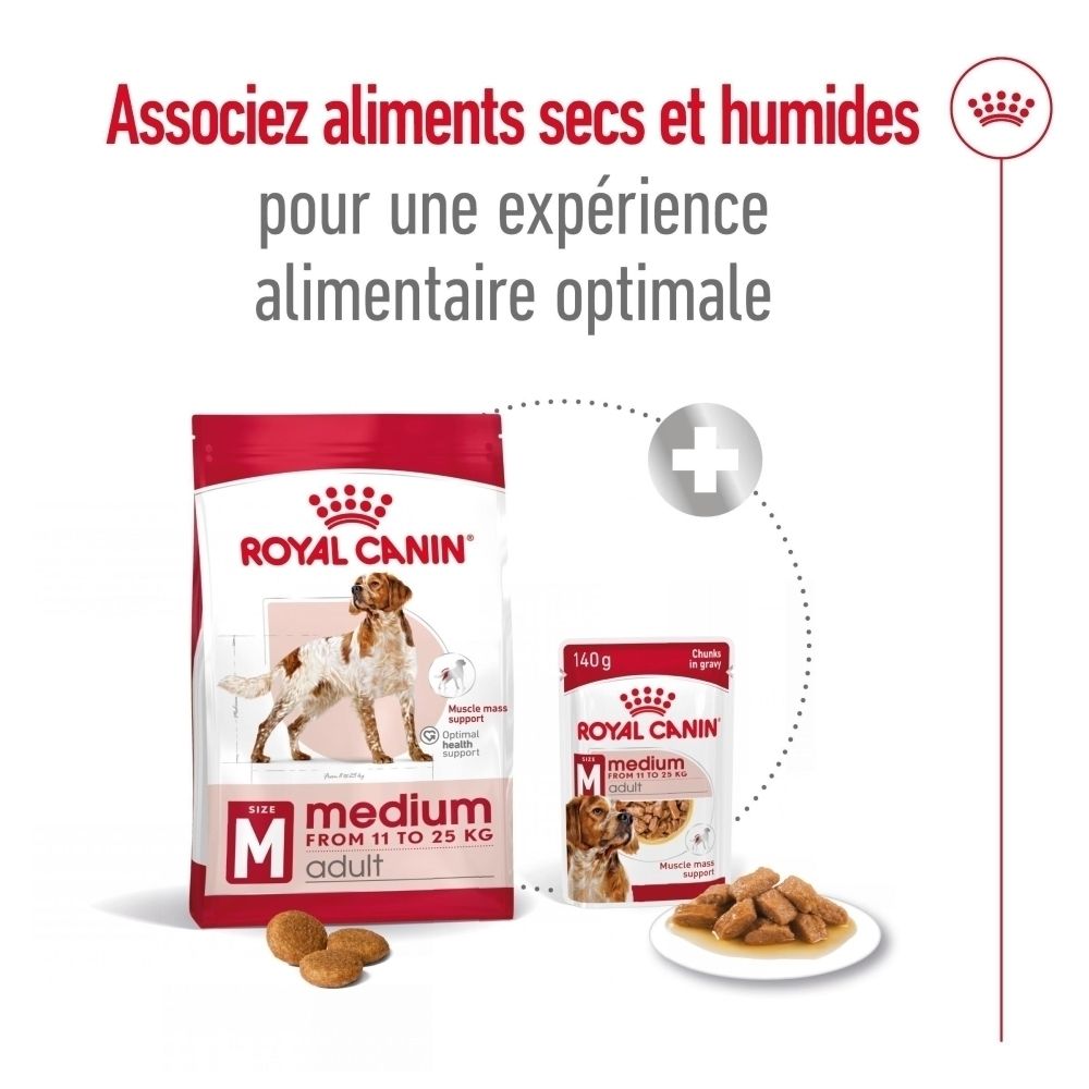 Sac de croquettes Royal Canin Medium Adult et sachet de nourriture humide côte à côte.