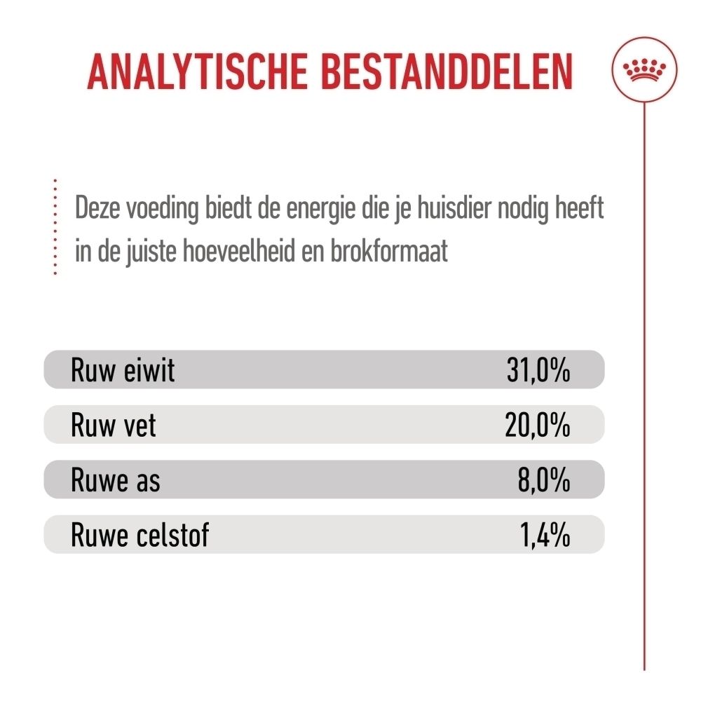 Analytische bestanddelen: Ruw eiwit 31,0%, ruw vet 20,0%, ruwe as 8,0%, ruwe celstof 1,4%.