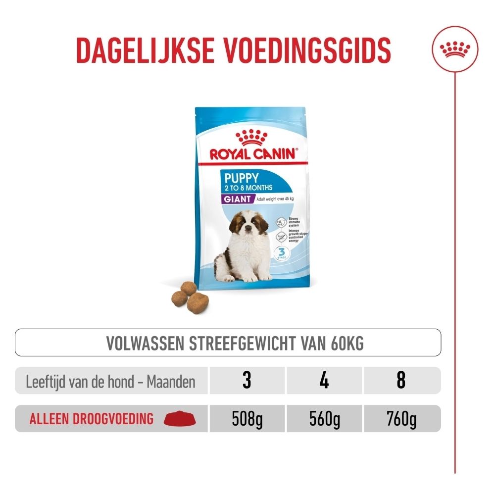 Tabel met analytische bestanddelen van hondenvoer. Bevat informatie over eiwitten, vetten, as, etc.
