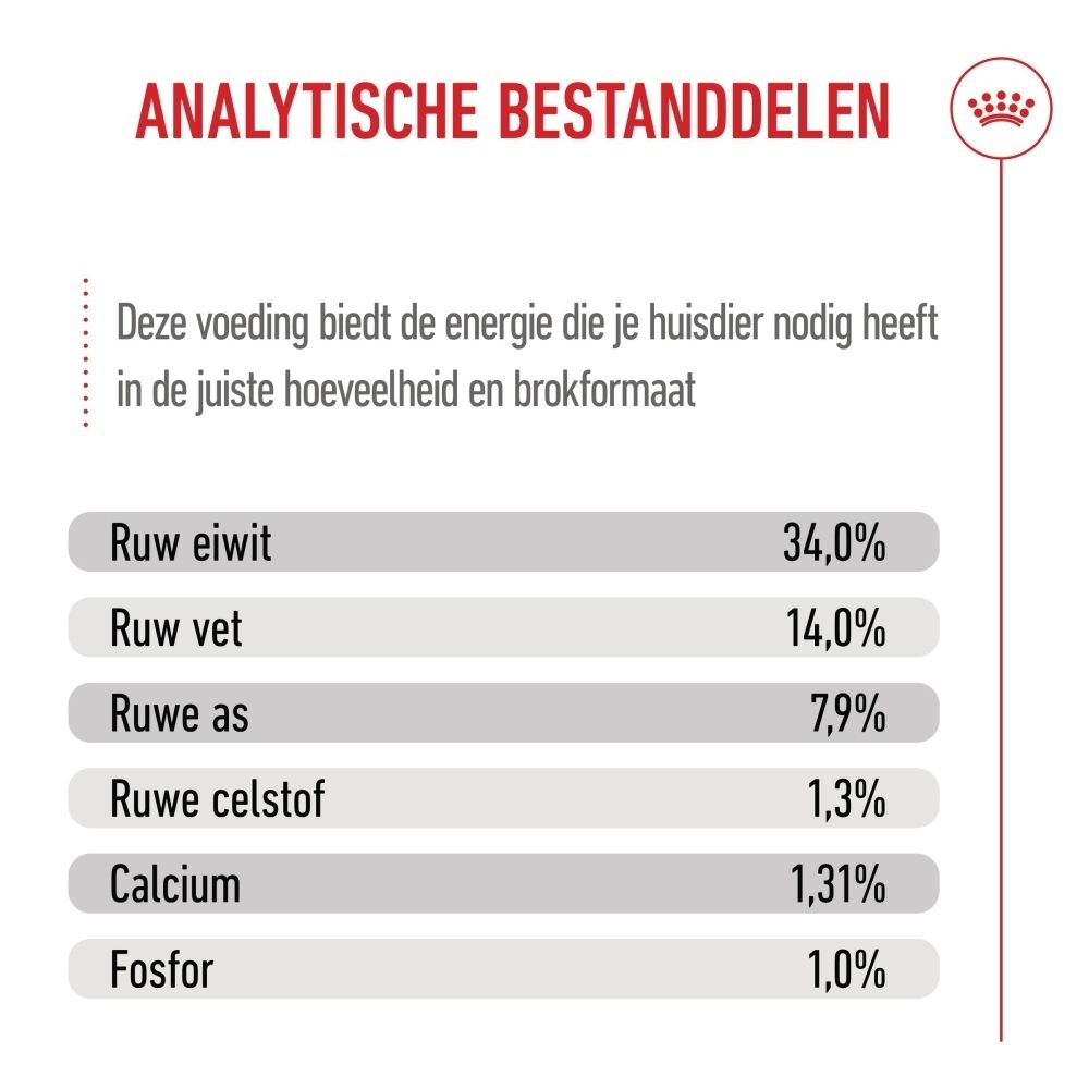 Royal Canin Puppy Giant hondenvoer. Blauwe verpakking met puppy. Bevat informatie over gewicht en voeding.