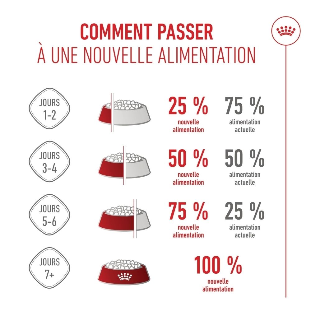 Tableau avec valeurs d'analyse. Protéines, teneur en matières grasses, cendres brutes et cellulose brute sont montrées.