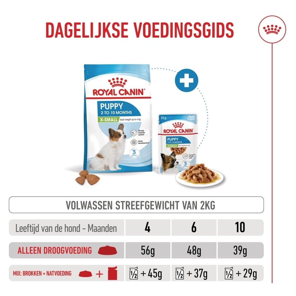 Royal Canin SHN PUPPY X-SMALL voer: overgangsplan voor nieuwe voeding.