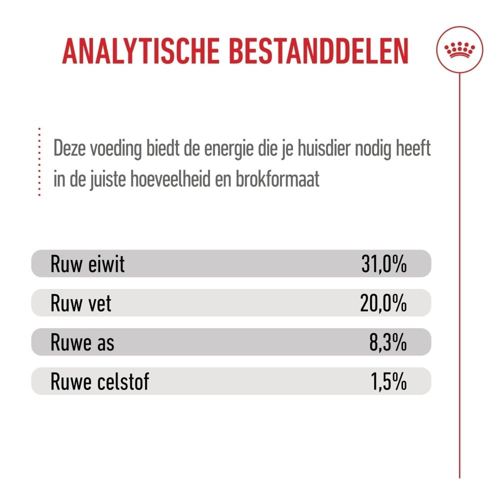 Royal Canin SHN PUPPY X-SMALL voer: hersluitbare zak om versheid te behouden.