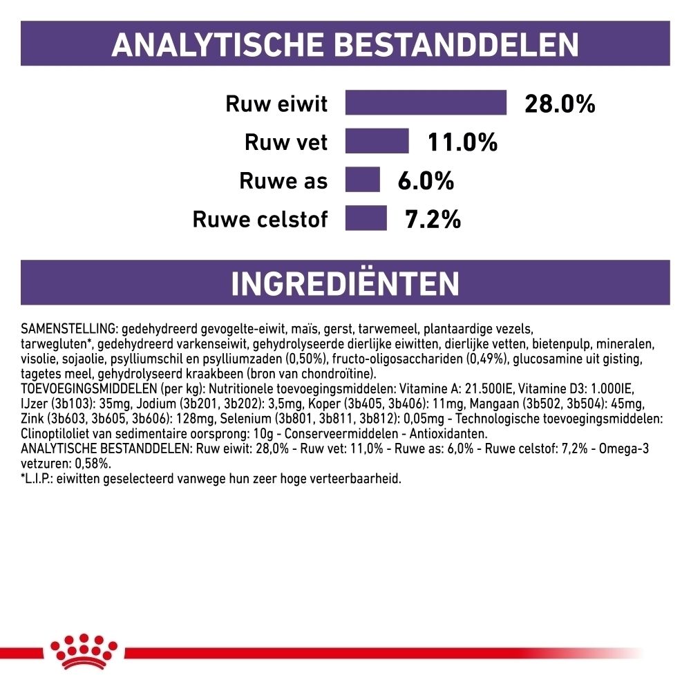 Analytische bestanddelen: Ruw eiwit 28%, Ruw vet 11%, Ruwe as 6%, Ruwe celstof 7.2%. Ingrediëntenlijst met vitaminen en mineralen.