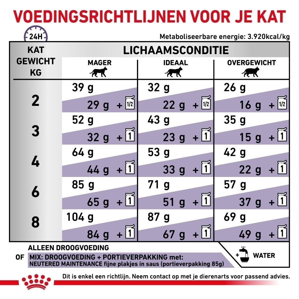Combinatie van ROYAL CANIN® VETERINARY DIET Adult droogvoer en natvoer.